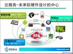 消費電子產(chǎn)品的下一片藍海 2013深圳集成電路技術創(chuàng)新與應用展探索焦點