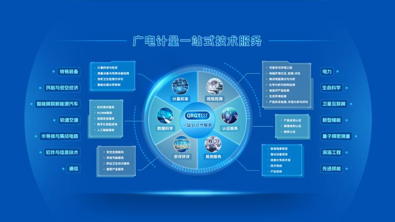 廣電計量一站式技術服務 創(chuàng)新驅(qū)動的技術開發(fā)新引擎
