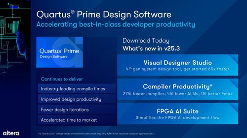 Altera擴展Agilex FPGA產品組合，全面提升軟件開發體驗