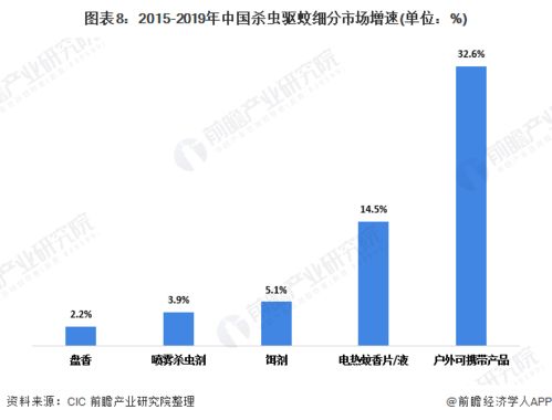 2020年中國(guó)家居護(hù)理行業(yè)市場(chǎng)現(xiàn)狀及發(fā)展前景 低線(xiàn)城市滲透率提升與網(wǎng)絡(luò)安全軟件新機(jī)遇